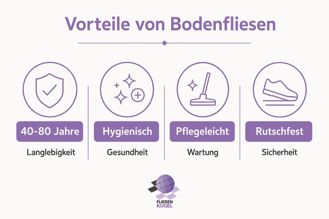 Übersicht: Die größten Pluspunkte von Bodenfliesen auf einen Blick