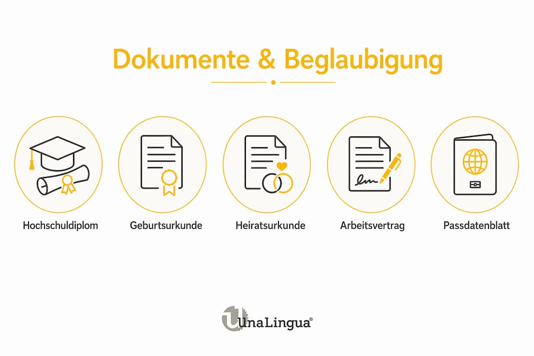 Die Infografik gibt einen Überblick über verschiedene Dokumenttypen und zeigt, für welche davon eine Beglaubigung erforderlich ist.