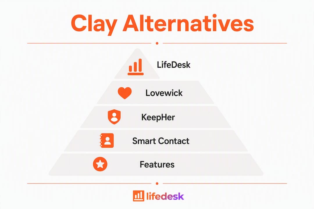 Infografik, der viser rangerede alternative apps til Clay