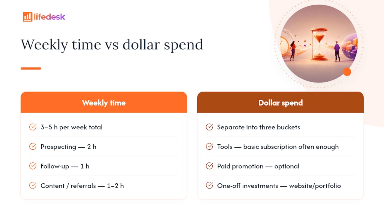 Diagram of freelance marketing time and spend allocation