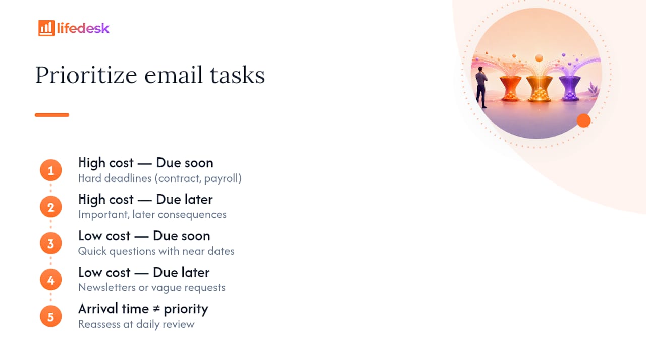Two-axis matrix for prioritizing email tasks