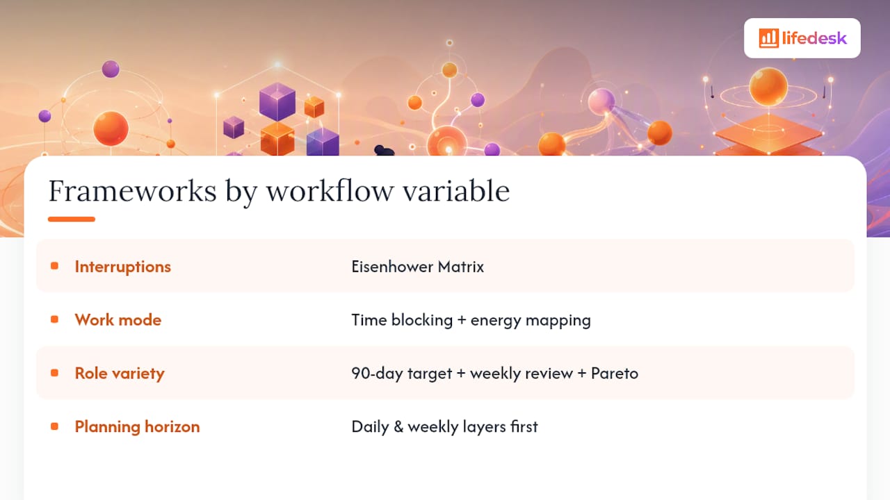 Beslutningsguide, der matcher arbejdsgange med frameworks