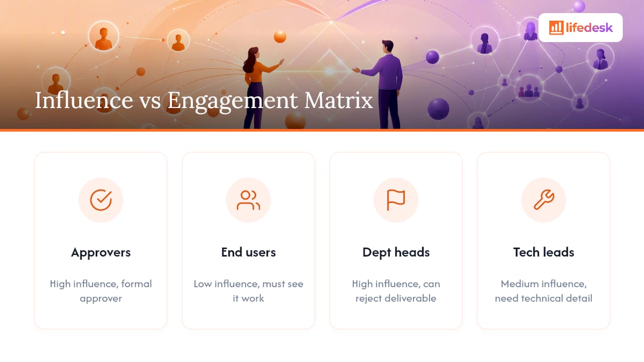 Stakeholder influence and engagement matrix