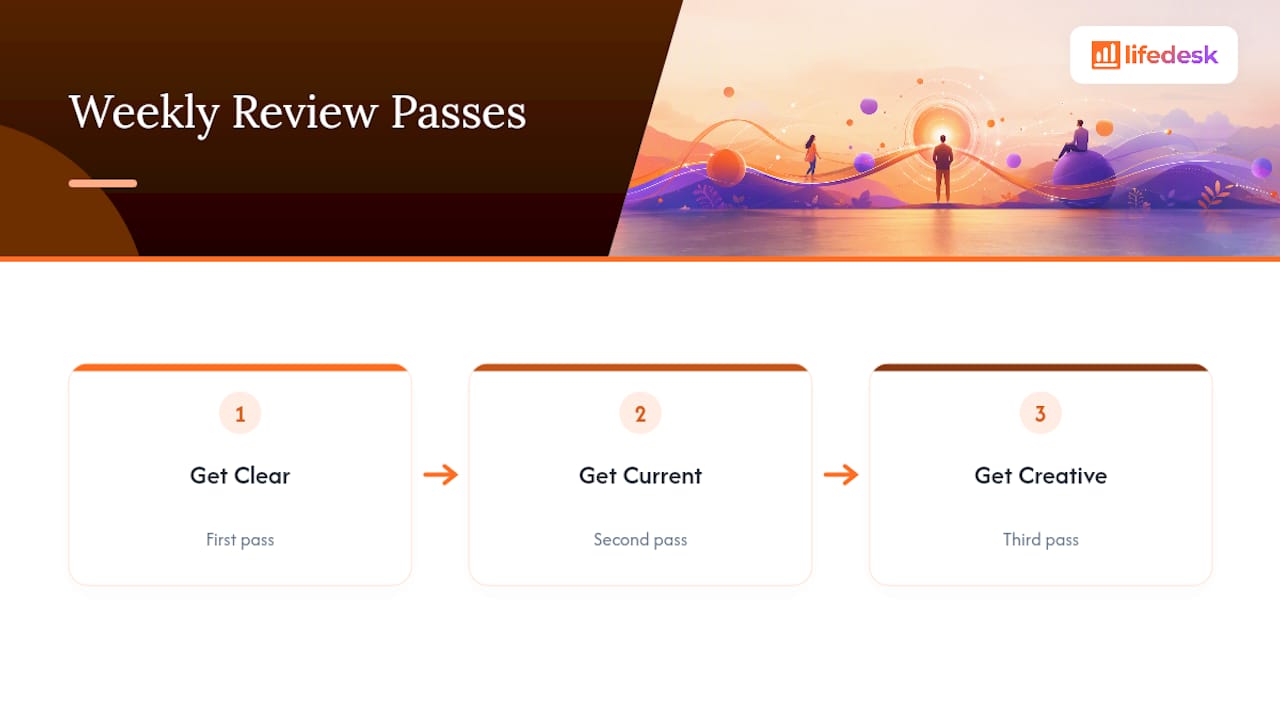 Three-pass weekly review process