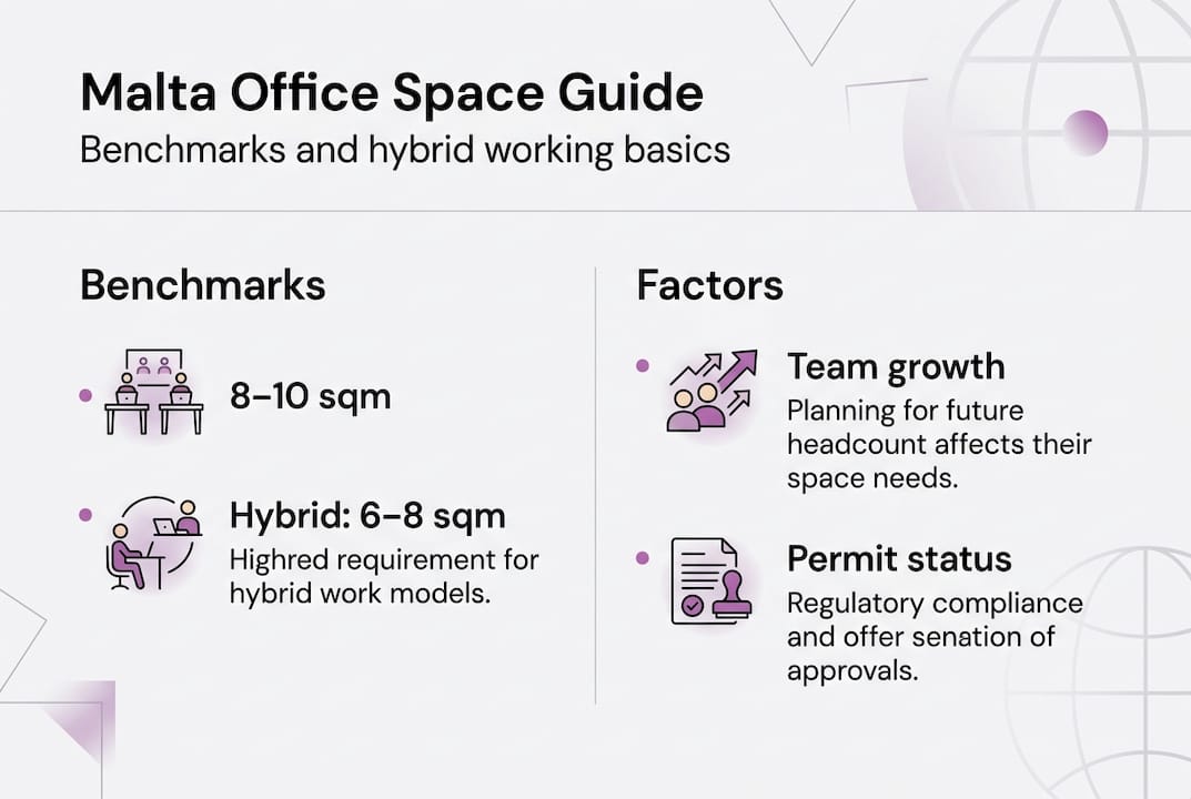 Infographic showing Malta office space benchmarks and factors
