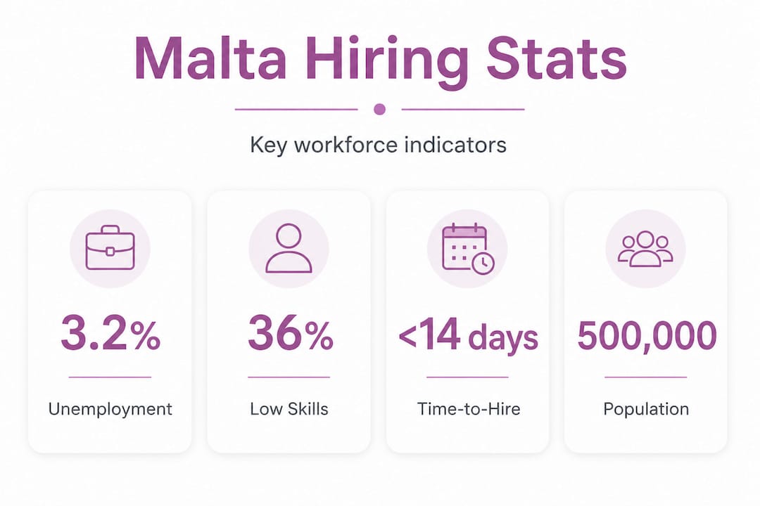 Infographic with Malta hiring and workforce stats