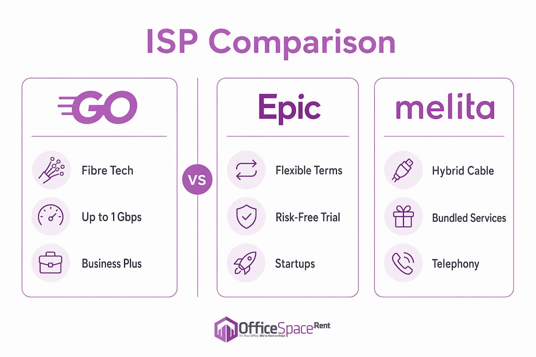 Infographic comparing Malta business internet providers