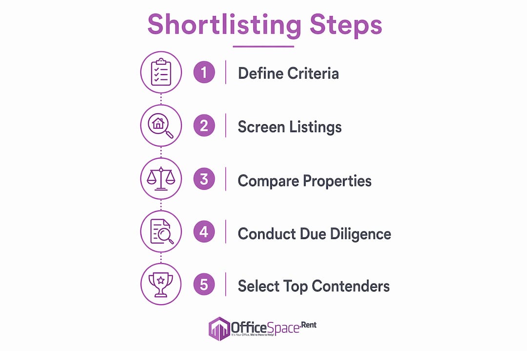 Infographic outlining office shortlisting process steps