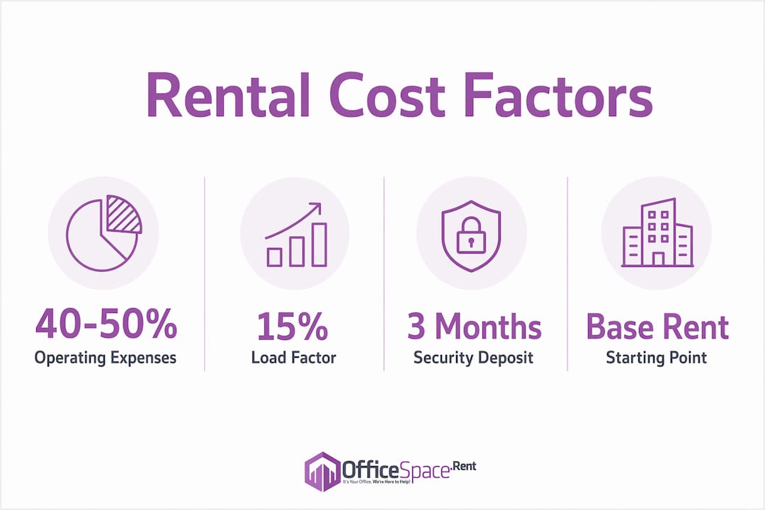 Infographic showing key office rental cost factors in Malta