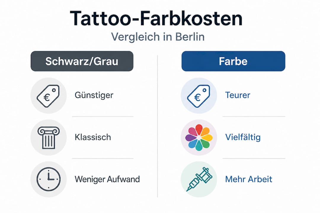 Infografik: Was kosten farbige Tattoos im Vergleich zu Schwarz-Grau-Tätowierungen?