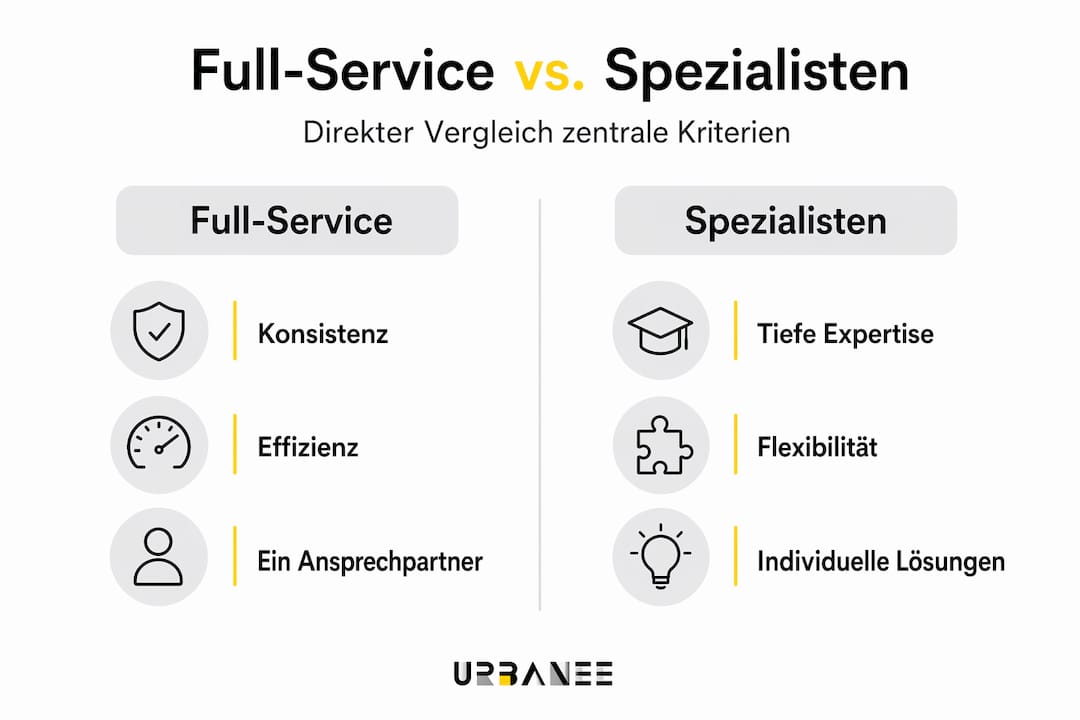 Infografik: Full-Service-Agentur vs. Spezialisten – ein direkter Vergleich