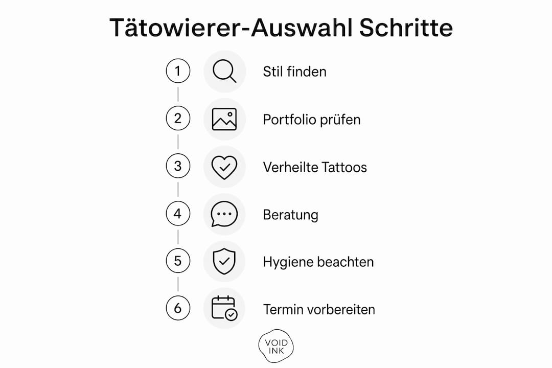 Schritt-für-Schritt-Anleitung: So findest du den passenden Tätowierer