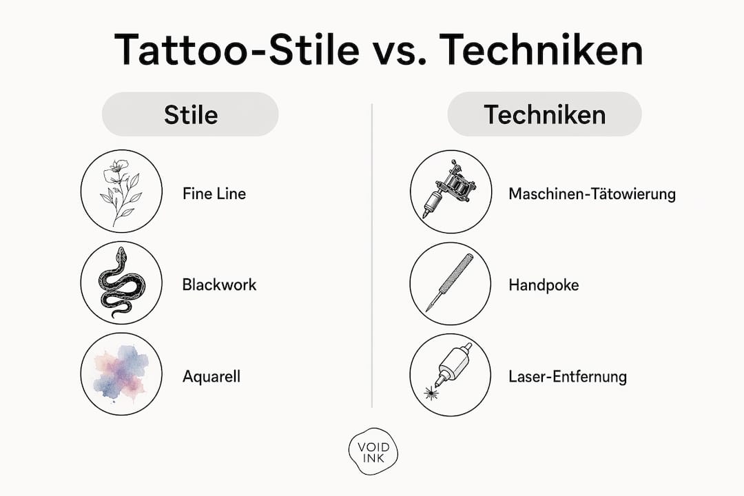 Übersichtsgrafik: Die wichtigsten Tattoo-Stile und ihre Techniken im direkten Vergleich