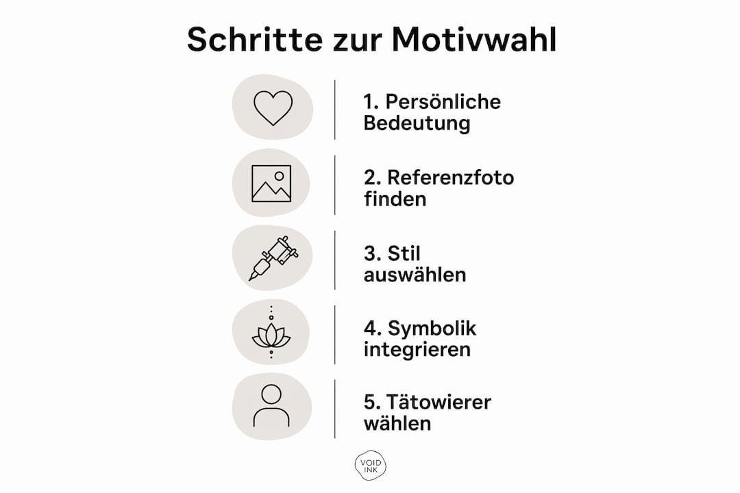Infografik: So findest du das perfekte Motiv für dein Portrait-Tattoo – Schritt für Schritt erklärt