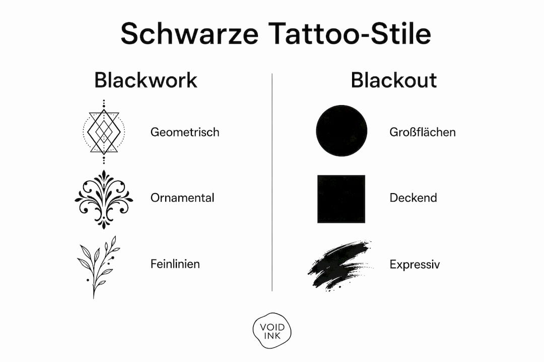 Eine Infografik zeigt die Unterschiede zwischen Blackwork- und Blackout-Tattoos auf einen Blick.