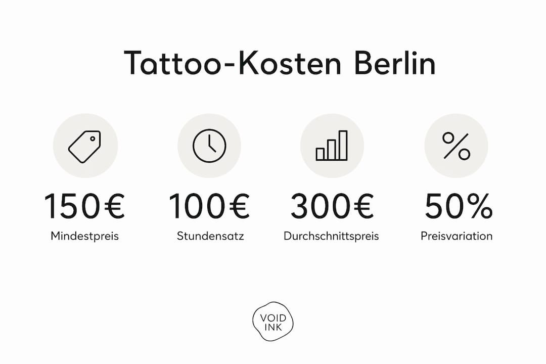 Übersicht: Was kostet ein Tattoo in Berlin? – Alle Preise auf einen Blick