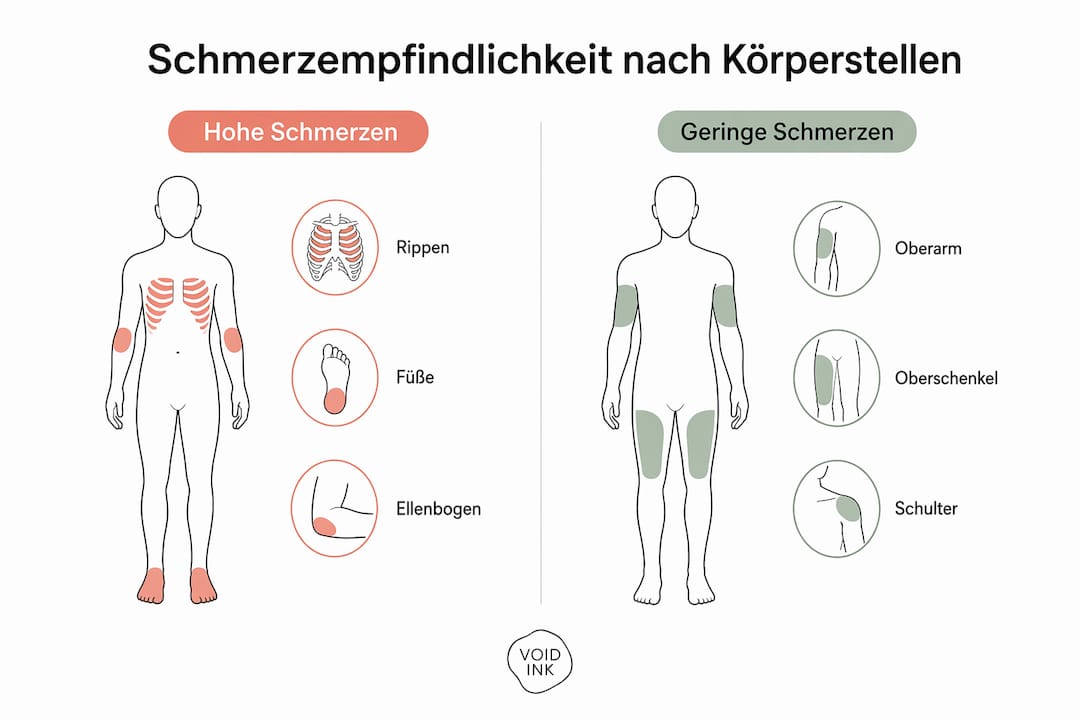 Infografik: Welche Körperstellen sind besonders schmerzempfindlich?