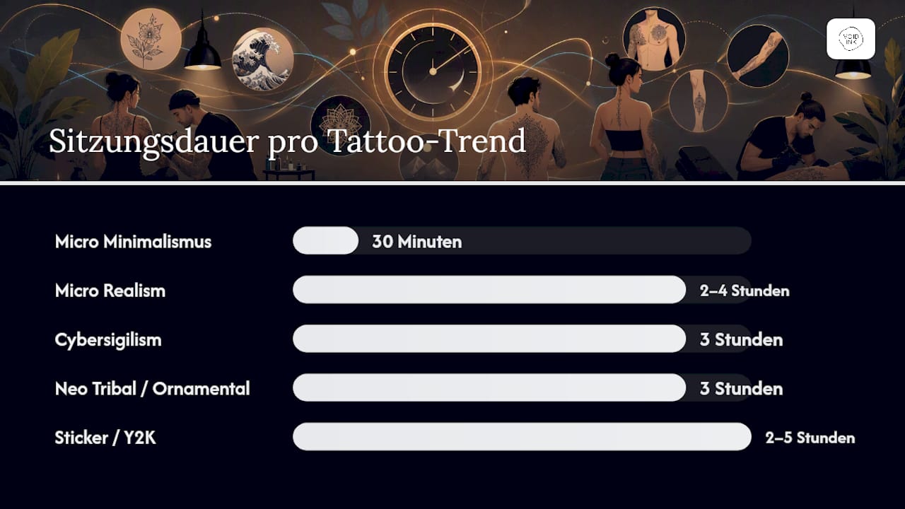Vergleichende Übersicht zu Linienstärken, Farbgestaltung und Dauer von Tattoos im Wandel der Trends