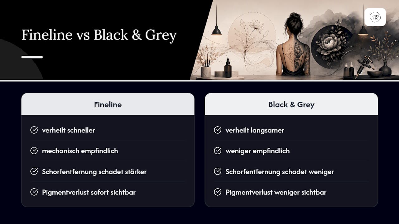 Vergleich der Heilungsprozesse von Fineline- und Black-Grey-Tattoos