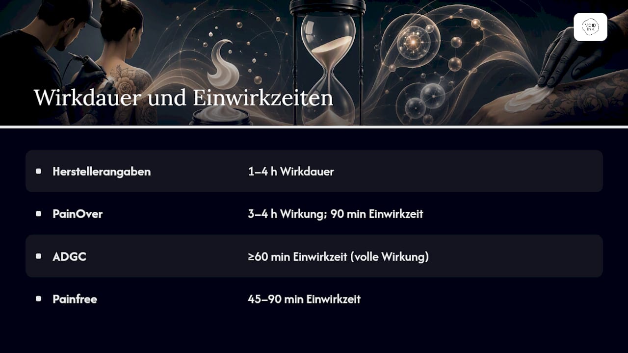 Wie lange wirkt eine Betäubungscreme und was sagen Erfahrungen dazu? — overview diagram