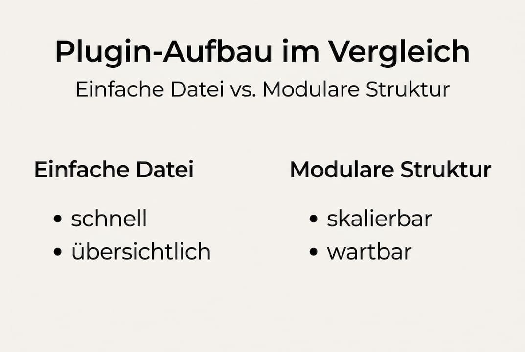 Übersichtsgrafik: Aufbau und Unterschiede verschiedener Plugin-Strukturen