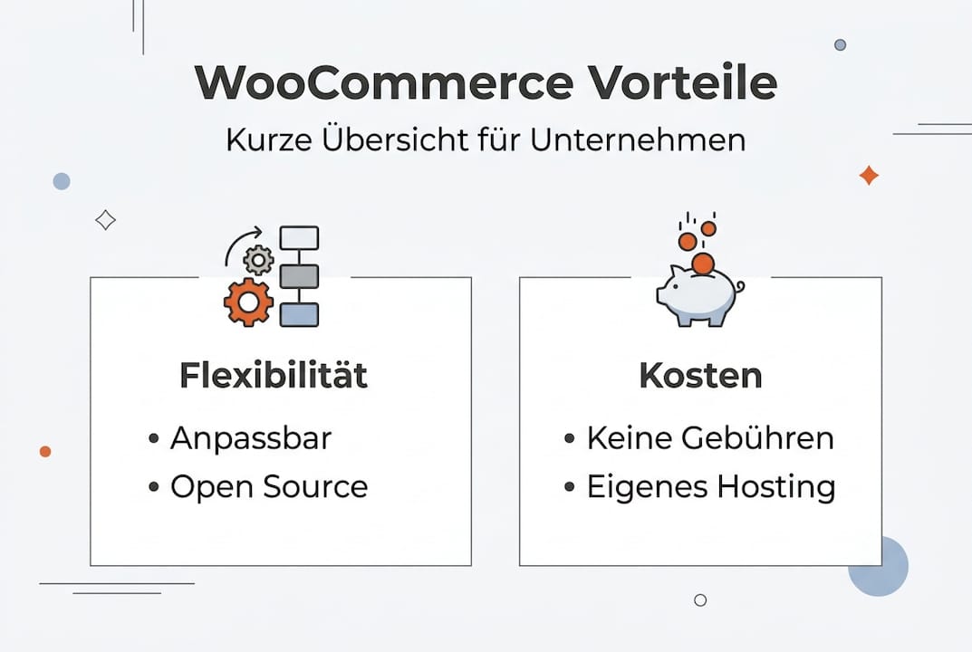 Infografik: Die wichtigsten Vorteile von WooCommerce für Unternehmen