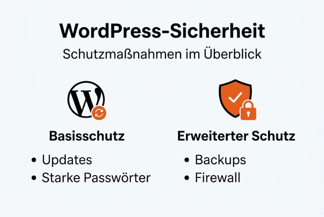 Übersichtliche Infografik: So schützen Sie Ihre WordPress-Website effektiv