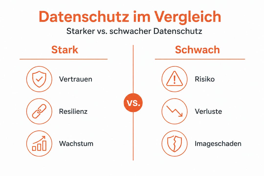 Infografik: Starker vs. schwacher Datenschutz im direkten Vergleich