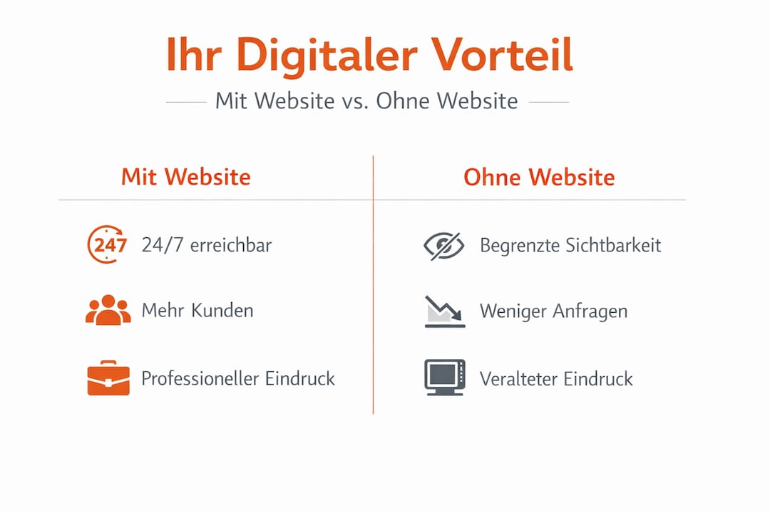 Übersicht: Digitale Lösungen fürs Handwerk im direkten Vergleich
