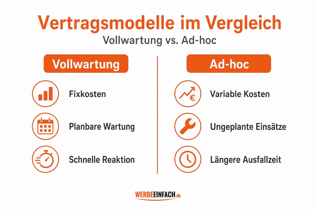 Übersicht der verschiedenen Wartungsvertragsmodelle im direkten Vergleich