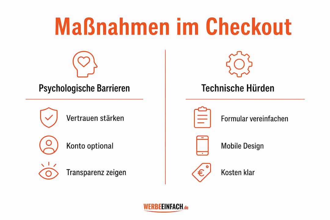 Vergleichende Übersicht: Maßnahmen zur Optimierung des Checkouts im Überblick