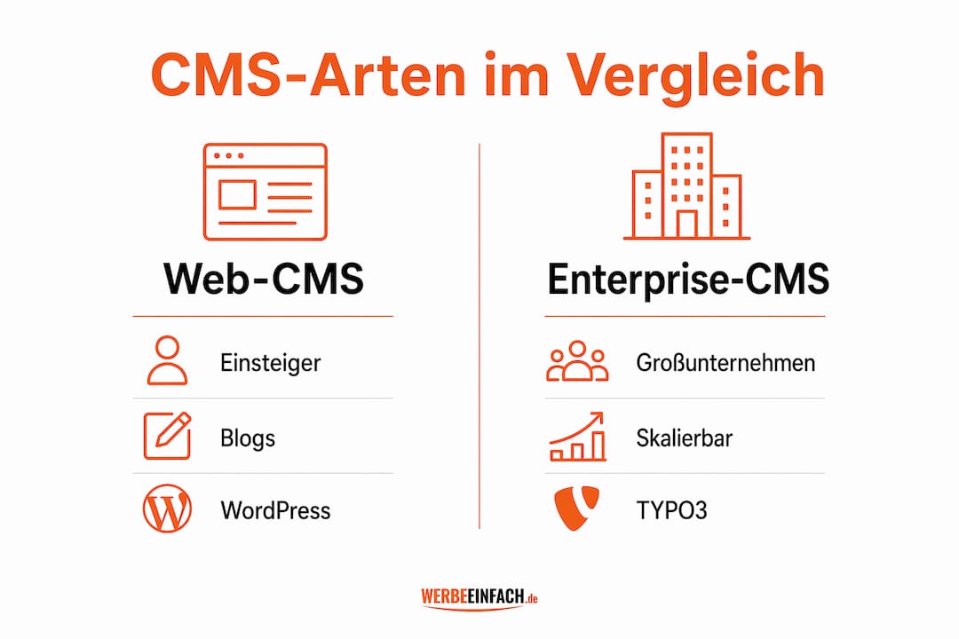 Vergleichsgrafik: Web-CMS versus Enterprise-CMS – die wichtigsten Unterschiede auf einen Blick
