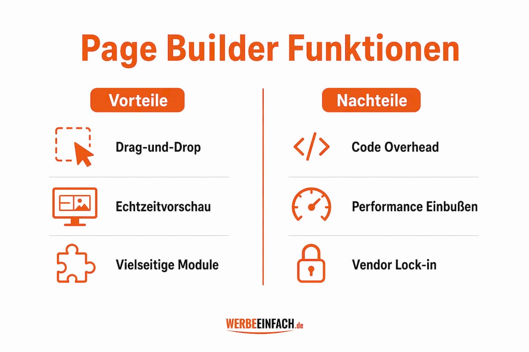Übersichtsgrafik: Die Stärken und Schwächen von Page Buildern im Vergleich