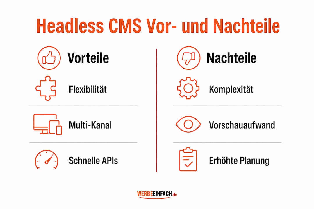 Die Infografik verschafft einen Überblick über die Stärken und Schwächen eines Headless CMS.