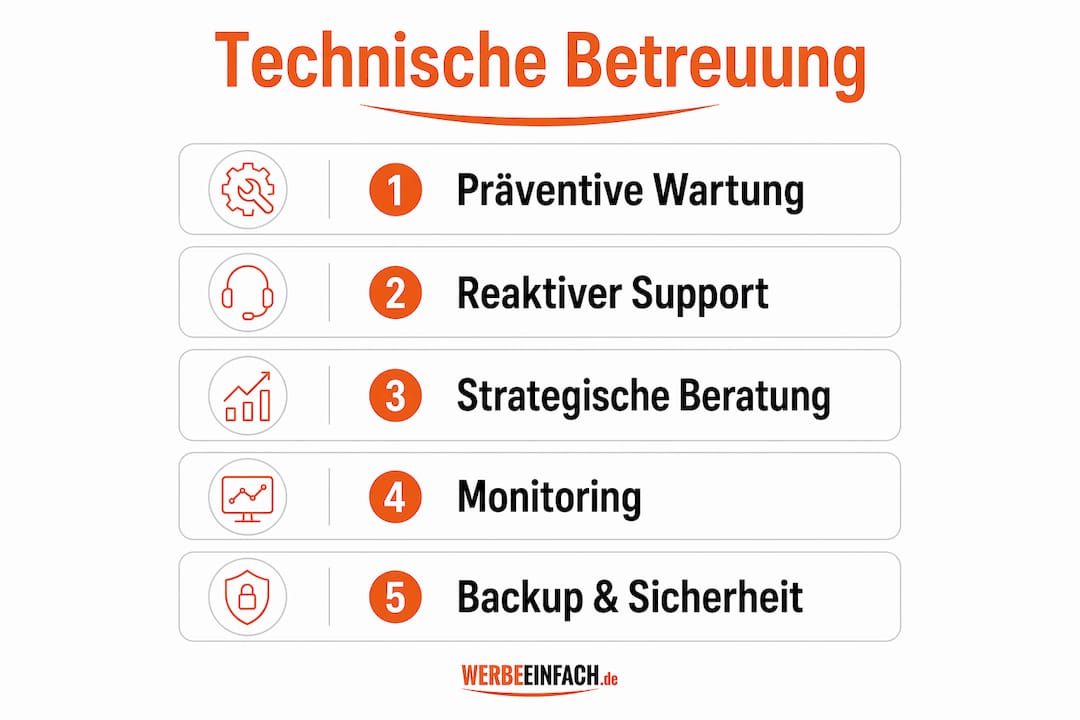 Übersicht: Die wichtigsten Schritte der technischen Betreuung im Überblick