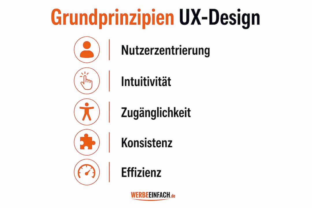 Anschauliche Übersicht: Die wichtigsten Prinzipien für gelungenes UX-Design
