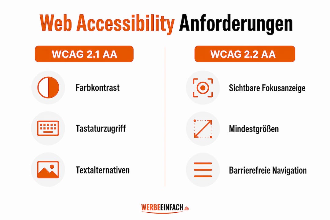 Übersicht: Die wichtigsten Anforderungen an barrierefreie Websites