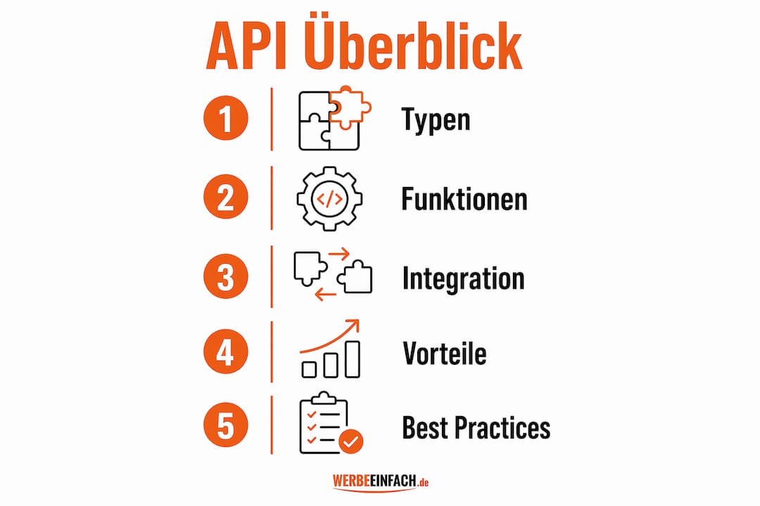 Übersicht: Verschiedene API-Arten und ihre Vorteile auf einen Blick