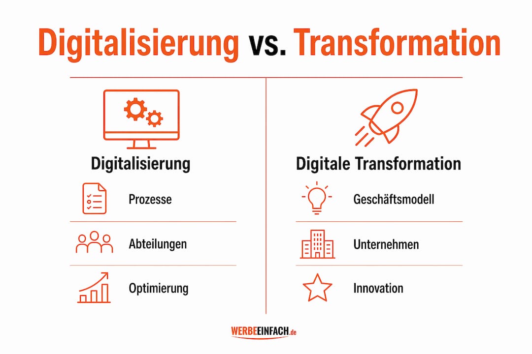 Infografik: Digitalisierung versus Transformation – Ein Vergleich