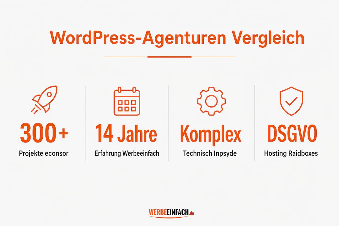 Übersichtliche Infografik mit Kennzahlen und Benchmark-Vergleichen für Agenturen