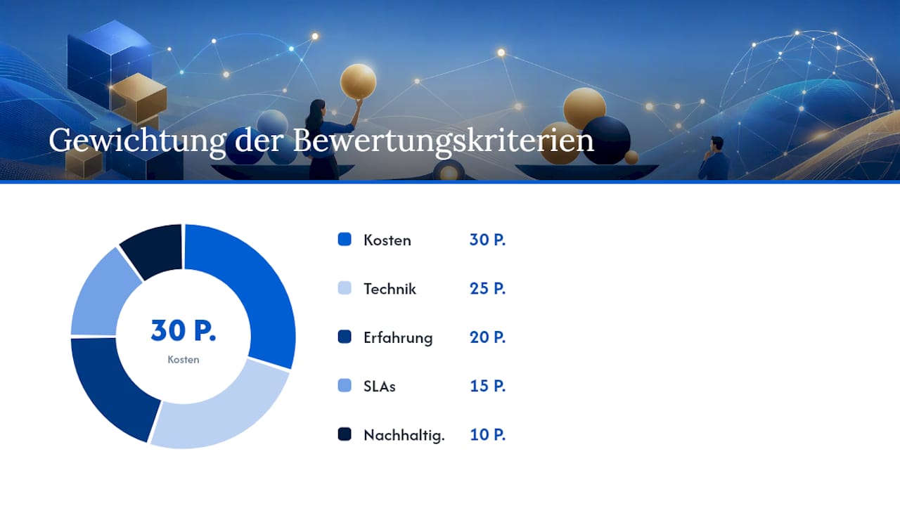 Verfahren zur fairen Angebotsbewertung