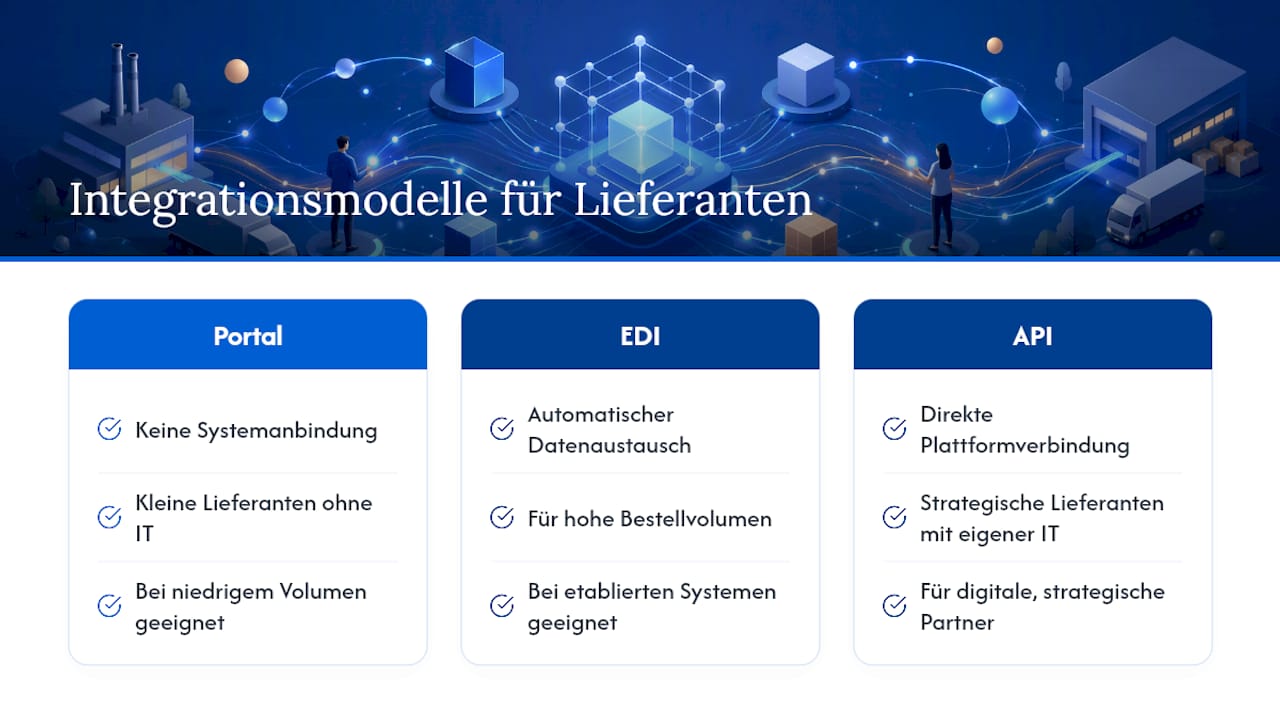 Drei Modelle zur Integration von Lieferanten im Vergleich