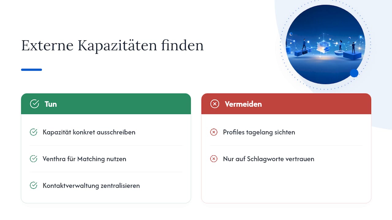 Externe Kapazitäten für Pilotprojekte finden — overview diagram