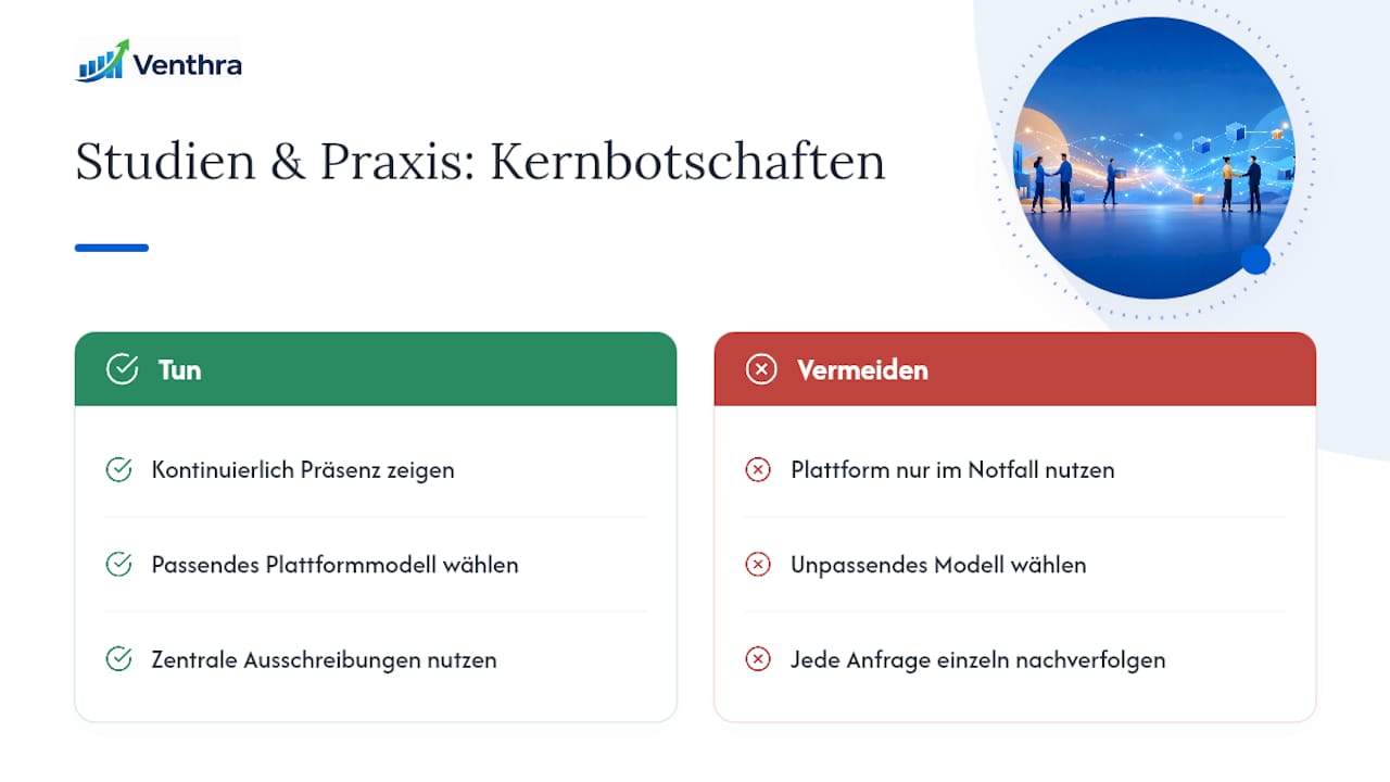 Was sagen Studien und Praxisdaten zu B2B-Plattformen? — overview diagram