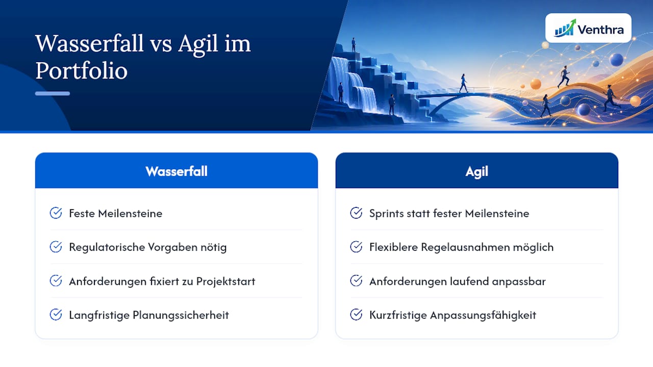 Vergleich zwischen agiler und klassischer Projektsteuerung