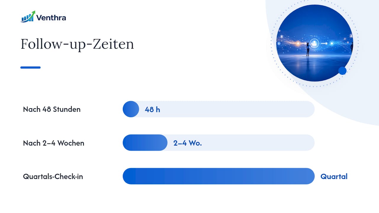 Wie formulieren Sie Erstnachrichten, die Antworten bekommen? — overview diagram