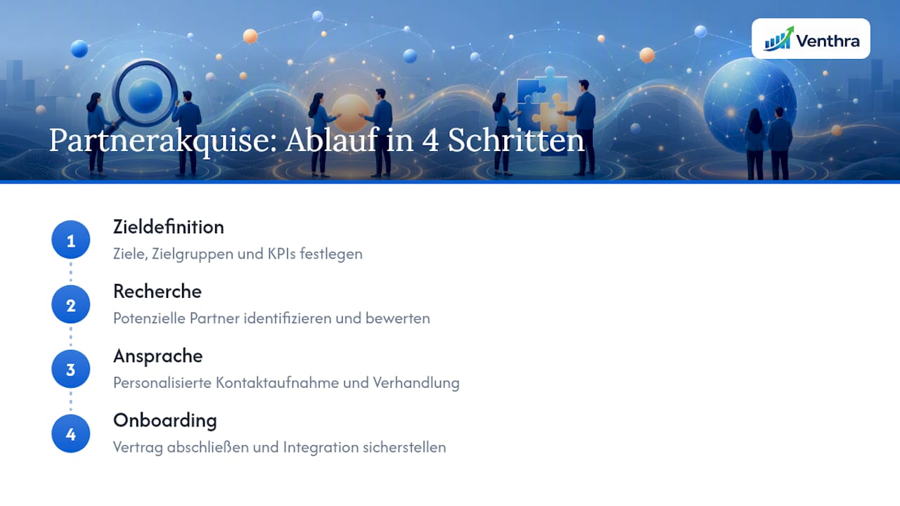 Die vier Phasen der B2B-Partnergewinnung