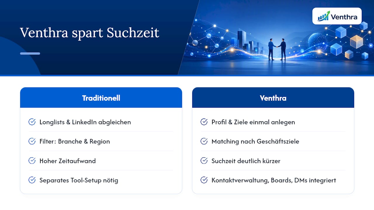 Wie Venthra die Partnersuche in der Praxis vereinfacht — overview diagram