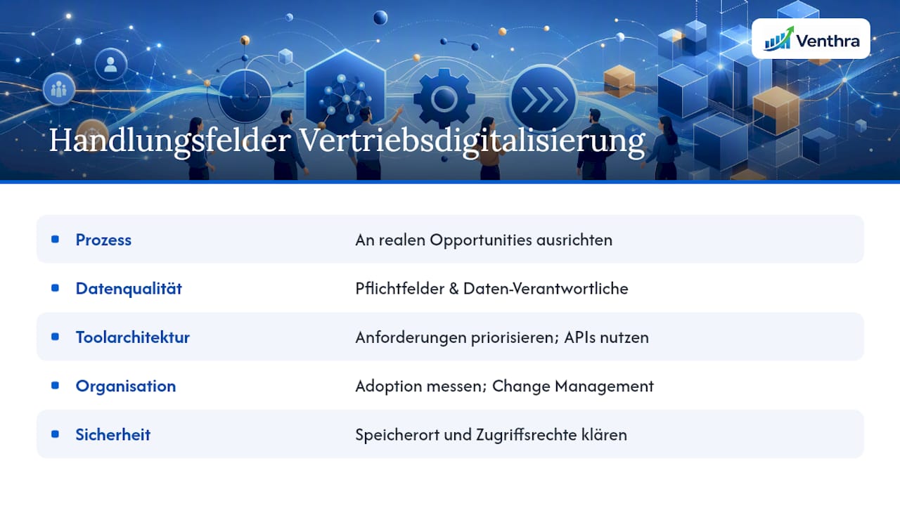 Fünf zentrale Handlungsbereiche der Vertriebsdigitalisierung