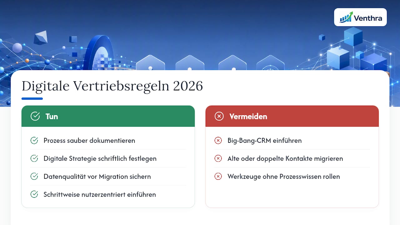 Warum Vertrieb digitalisieren im Mittelstand 2026 entscheidend wird — overview diagram